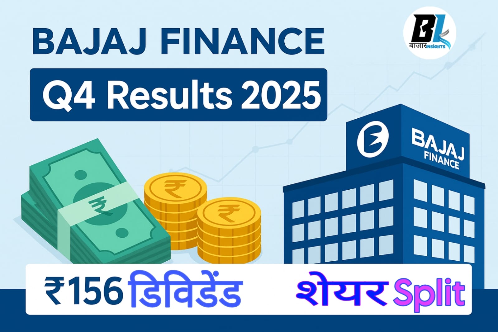 Bajaj Finance Q4 Results 2025: ₹156 डिविडेंड, 1:5 शेयर स्प्लिट और बोनस शेयर की बड़ी घोषणा
