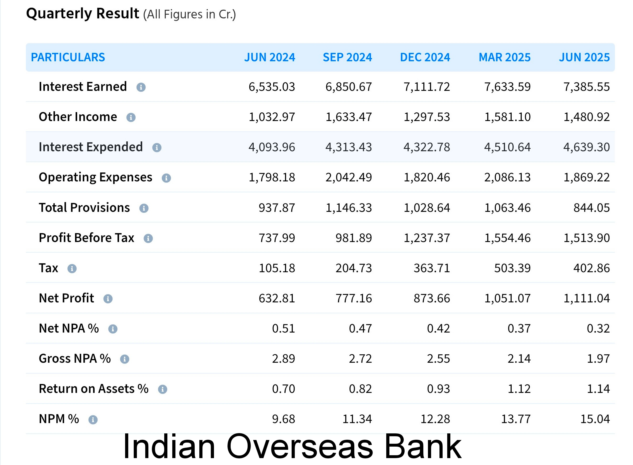 2025 में सबसे तेज़ी से बढ़ने वाले 3 बैंकिंग स्टॉक्स – क्या आप मिस तो नहीं कर रहे?